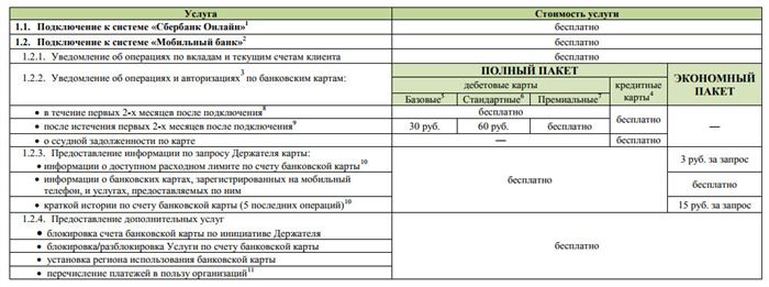 Если вы хотите пользоваться Сбербанк Онлайн для совершения финансовых операций дистанционно, отключать СМС-оповещения не стоит, они нужны для подтверждения операций и входа в личный кабинет. Можно сменить тарифный план для пользования данной услугой.