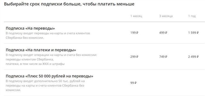 Как Перевести Деньги с Карты Сбербанка на Карту Сбербанка Когда Подключен Мобильный Банк • Предложения от сбербанка