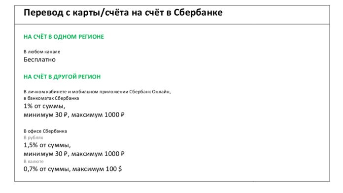 Комиссия за переводы с карты на счет Сбербанка