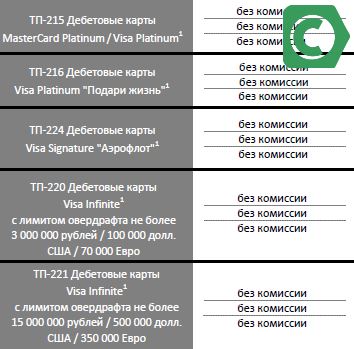 линейка платинум продуктов