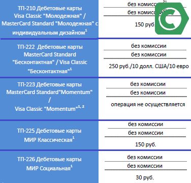 различные тарифы для карточек