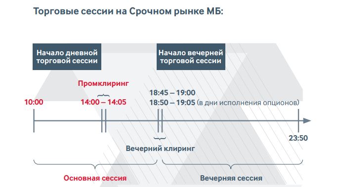 Торговая сессия