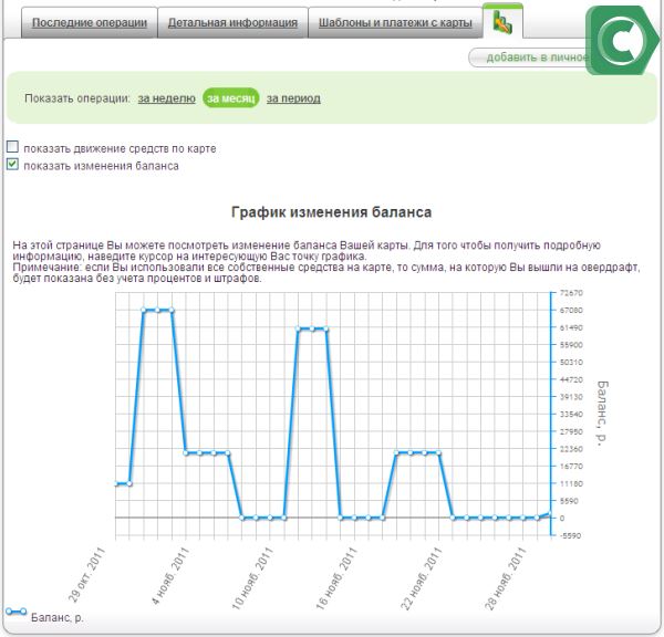 График изменения баланса по карте