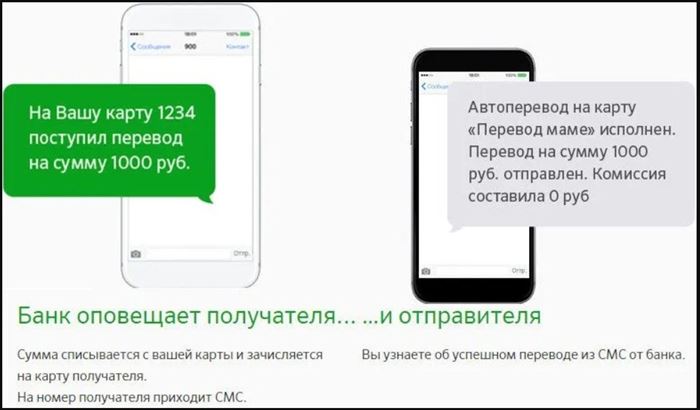 Автоперевод Сбербанк с карты на карту при поступлении денег