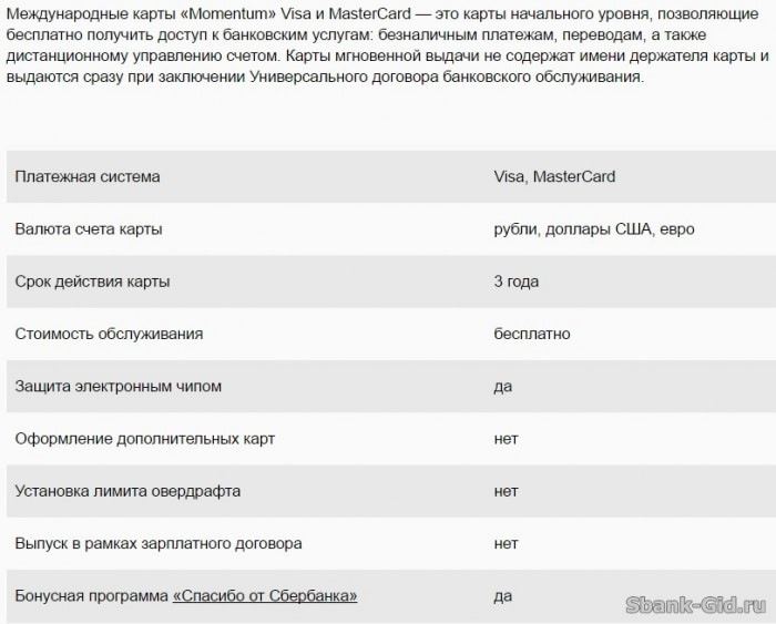 Оформление дебетовой карты Моментум от Сбербанка