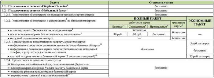 Как Подключить Уведомления от Сбербанка на Другой Номер Телефона • Как подключить пуш-уведомления