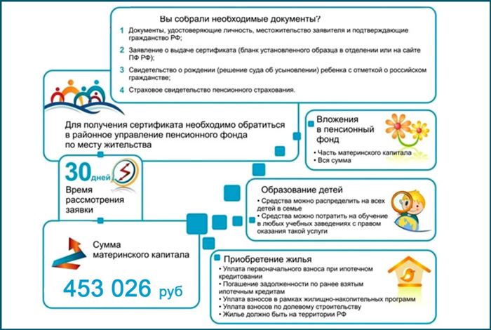 Перевод денег материнского капитала: условия и сроки