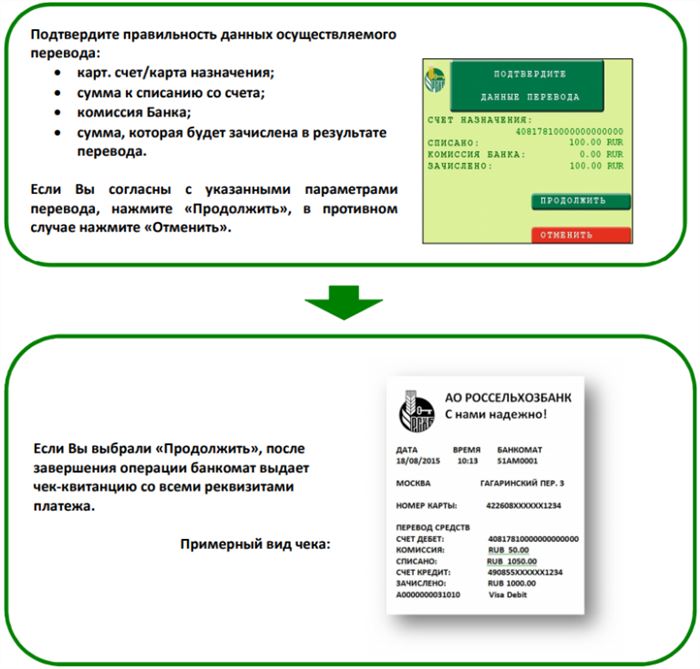 Карта Банка Росгосстрах Как Перевести Деньги на Карту Сбербанк • Сайт росбанка