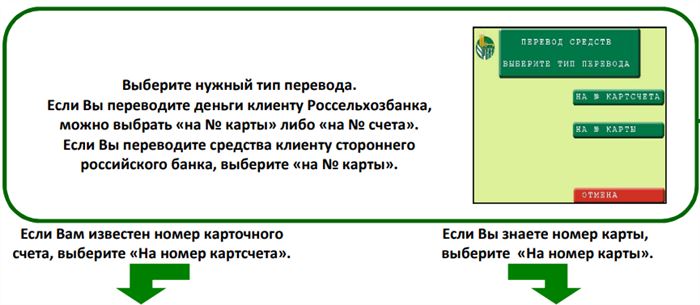 Карта Банка Росгосстрах Как Перевести Деньги на Карту Сбербанк • Сайт росбанка