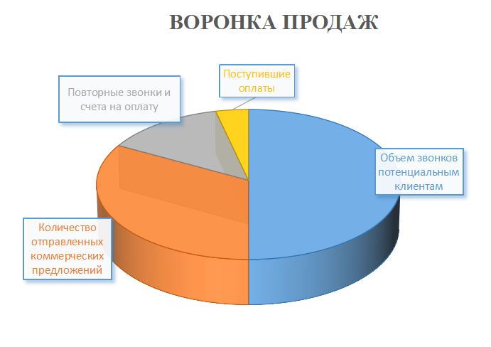 обязанности и функции менеджера по продажам