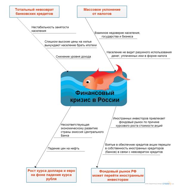 Анализ Финансового Состояния Предприятия на Примере Сбербанка • Анализ сбербанк