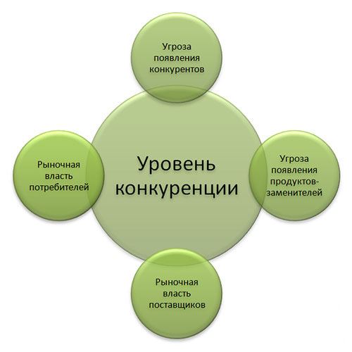 Анализ Финансового Состояния Предприятия на Примере Сбербанка • Анализ сбербанк