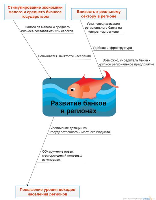 Анализ Финансового Состояния Предприятия на Примере Сбербанка • Анализ сбербанк