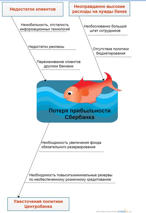 Анализ Финансового Состояния Предприятия на Примере Сбербанка • Анализ сбербанк