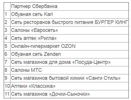 Как Использовать Бонусы Спасибо от Сбербанка в Аптеке Будь Здоров • Через терминал