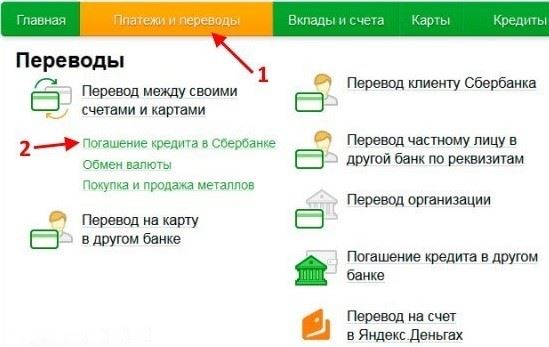 Оплата кредитов через Сбербанк Онлайн