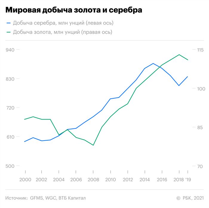 Фото:РБК Инвестиции