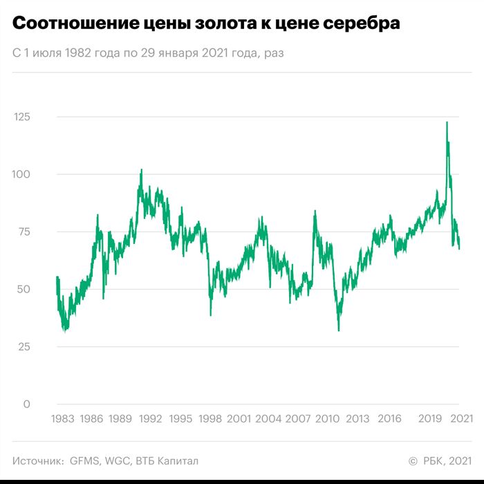 Фото:РБК Инвестиции