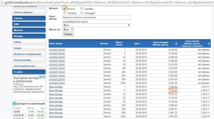 купить золото в банке