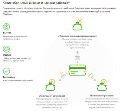 Воспользуйтесь услугой Копилка от Сбербанка, и вам станет доступно регулярное пополнение на фиксированную сумму без вашего участия в автоматическом режиме