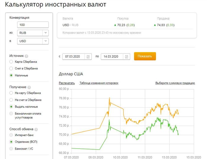 Комиссия в Сбербанке за Конвертацию Валюты Сбербанк • Комиссии и лимиты