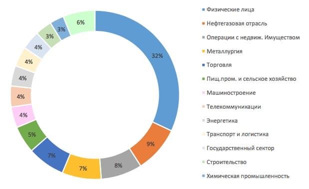 Мурманская Область Какой Территориальный Банк Сбербанка • Sberbank today