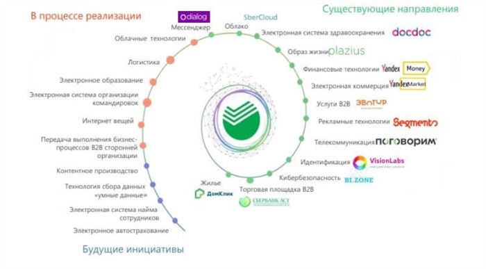 Из презентация компании для инвесторов