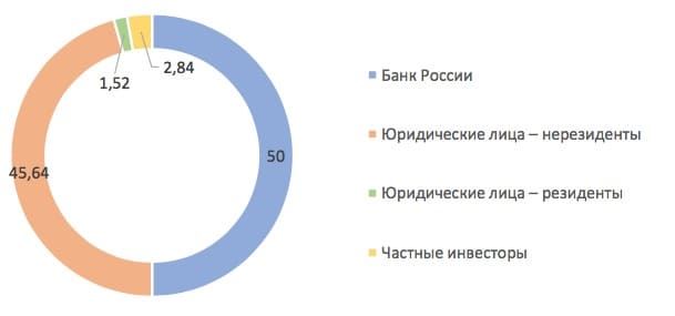 Мурманская Область Какой Территориальный Банк Сбербанка • Sberbank today