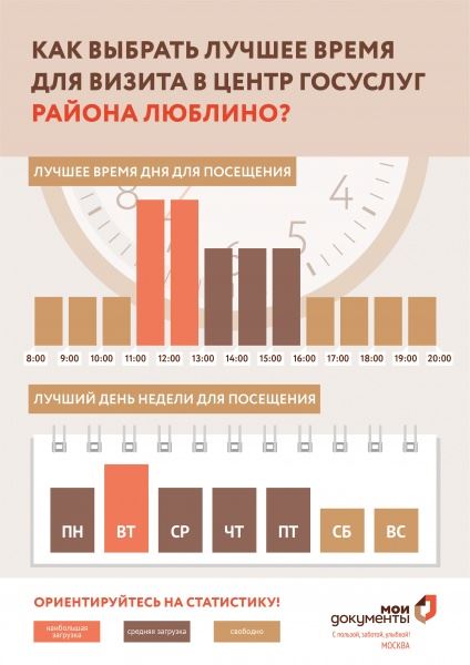 МФЦ Люблино Люблинская ул., 53 телефон адрес и часы работы