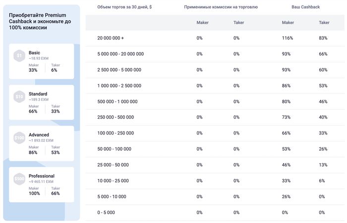 Торговые комиссии EXMO