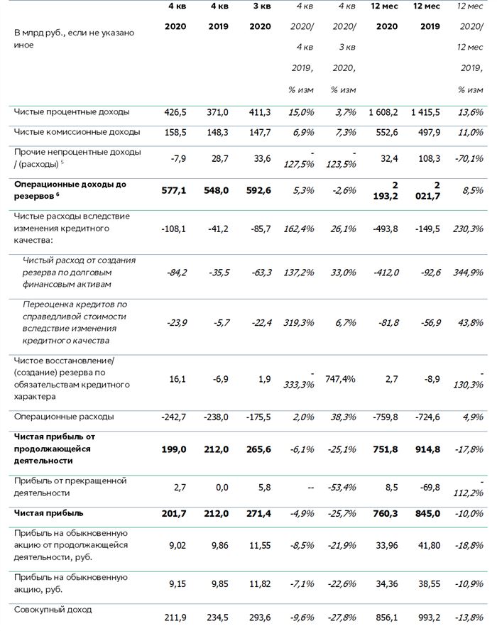 Годовой Отчет Сбербанка за 2024 Год Презентация • Инфраструктура и надежность