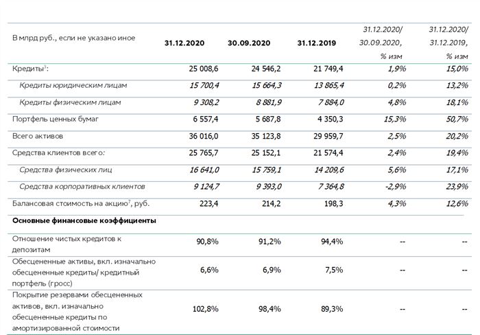 Годовой Отчет Сбербанка за 2024 Год Презентация • Инфраструктура и надежность