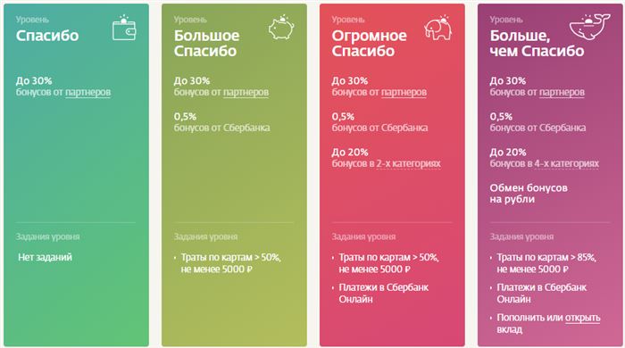 Как Купить Билеты в Кино за Бонусы Спасибо от Сбербанка в Сбербанк • Нюансы и ограничения