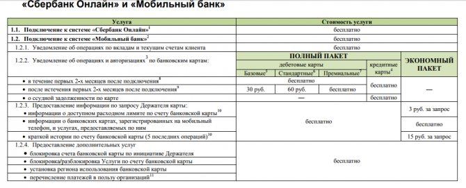 Какого Числа в Этом Месяце Придет Пенсия на Карту Сбербанка • О пенсионной карте