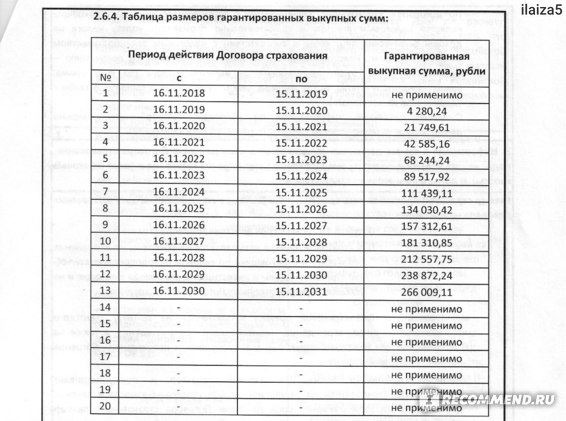 Куда Написать Жалобу на Сбербанк Страхование Жизни • Куда жаловаться