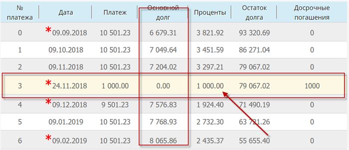 Досрочное погашение - его нету