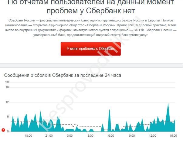 Сбербанк Онлайн Отсутствует Подключение к Сети но Оно Есть • Проблемы в дата-центре