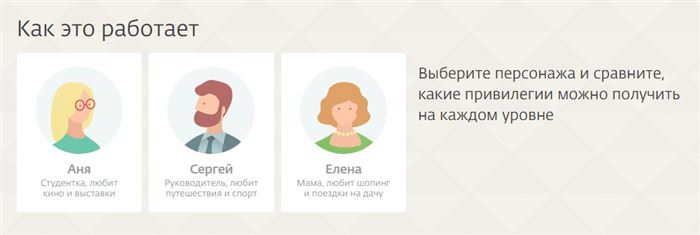 Сгорают ли Бонусы Спасибо от Сбербанка со Временем • Как потратить вознаграждение