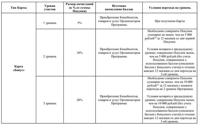 Синема Парк Гранд Каньон Купить Билеты за Спасибо от Сбербанка • Сроки замены