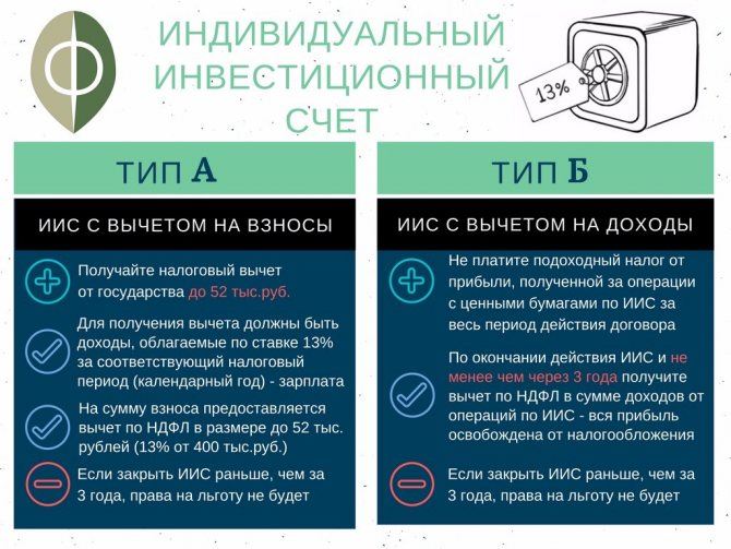 Как Перевести Активы с Иис на Брокерский Счет Сбербанк Инвестор • Самый удобный