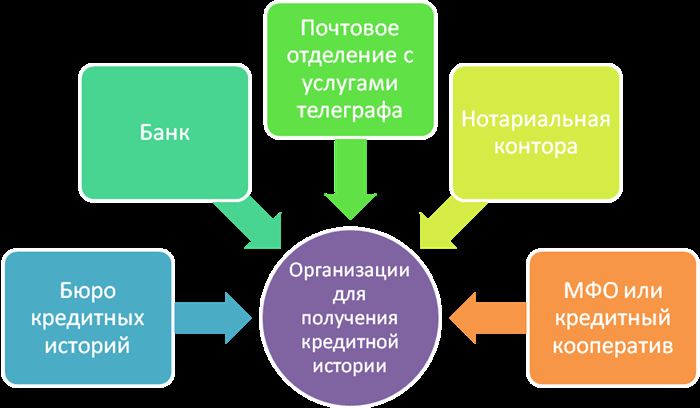 Как Узнать Есть ли Кредиты на Человеке Онлайн Сбербанк • Через партнеров бки