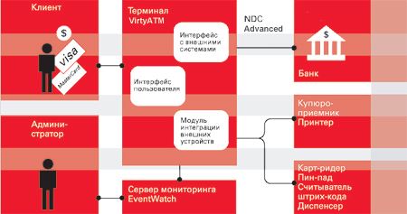 Распознавание по Лицу и Голосу Сбербанк Как Отключить • Рисунок вен или fingopay