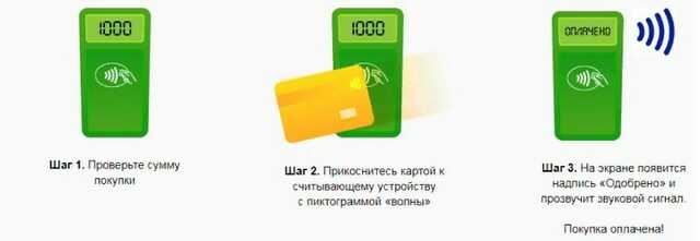 Сколько Денег Можно Внести на Карту Мир Сбербанк • Отзывы клиентов