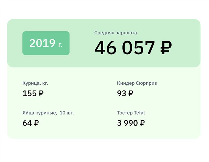 202100 Рублей в Долларах на Сегодня в Сбербанке России на Сегодня • Идеи для инвестиций