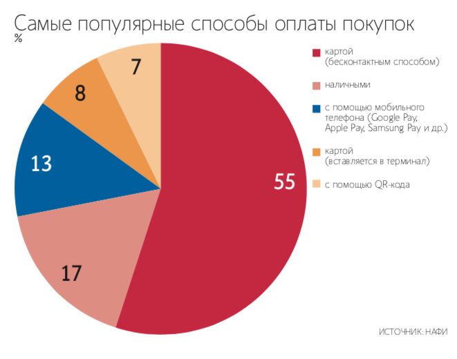 Как Оформить qr Код в Сбербанк Бизнес Онлайн • Низкая комиссия