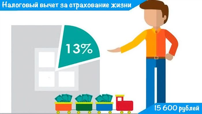 Как Получить Налоговый Вычет При Страховании Жизни в Сбербанке • Заполнение анкеты