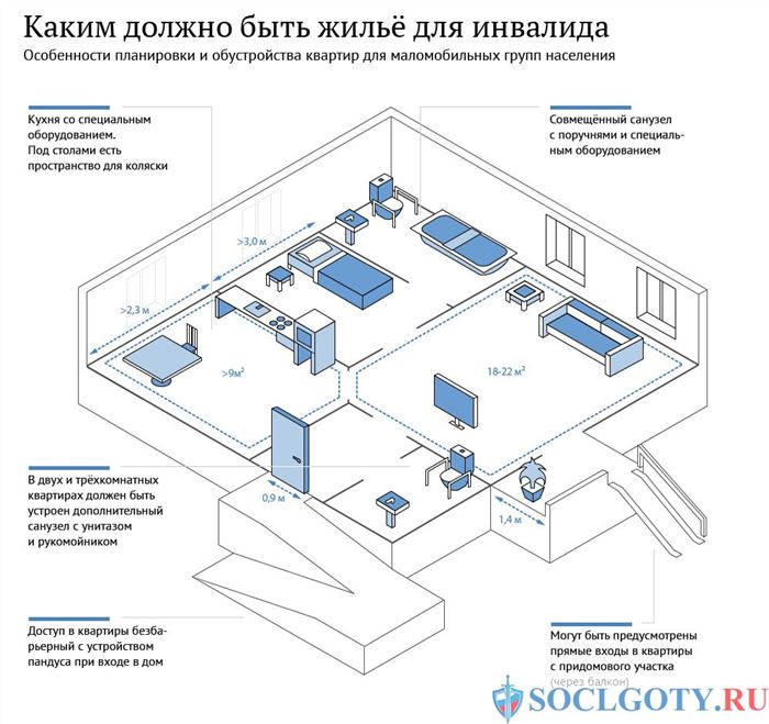 жилье для инвалида