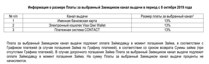 Микрозайм по Телефону на Карту Сбербанк Телефоны • Займы в городах