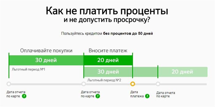 Онлайн Кредитная Карта от Сбербанка Как Работает • Требования к клиенту