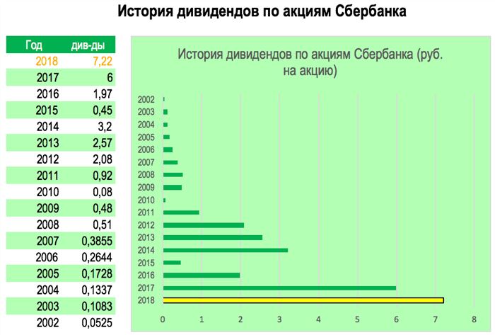 прогноз дивидендов сбербанка в 2024 году